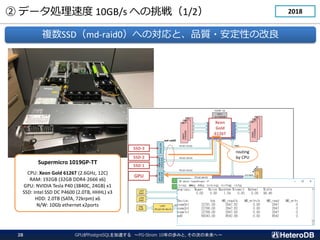 ǩ`Iٶ 10GB/s ؤ飨1/2
}SSDmd-raid0ؤΌȡƷ|?Ԥθ
Supermicro 1019GP-TT
CPU: Xeon Gold 6126T (2.6GHz, 12C)
RAM: 192GB (32GB DDR4-2666 x6)
GPU: NVIDIA Tesla P40 (3840C, 24GB) x1
SSD: Intel SSD DC P4600 (2.0TB, HHHL) x3
HDD: 2.0TB (SATA, 72krpm) x6
N/W: 10Gb ethernet x2ports
2018
GPUPostgreSQL٤ PG-Strom 10ΚiߤȡδΤδء
28
 