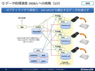 PostgreSQL
ѩ`ƥ
 ǩ`Iٶ 10GB/s ؤ飨2/2
ץƥޥBꡢSSD-GPU©ǩ`p餹
lineorder
lineorder_p0
lineorder_p1
lineorder_p2
customer date
supplier parts
Scan
Scan
Scan
Gather
Agg
gнY
Scan
Join
PreAgg
Join
PreAgg
Join
PreAgg
GROUP BYޤGPUǜgޤȡ
ۤȤɤΥǩ`ϥۥȂȤ
äƤʤ
2018
GPUPostgreSQL٤ PG-Strom 10ΚiߤȡδΤδء
30
 