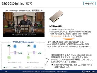 GTC-2020 (online) ˤ
GPU Technology Conference 2020 {vݤ
NVIDIA A100
? 8 Ampere `ƥ
? 6,912CUDAȡ80GiBHBM2 DRAMd
? L2å奵ΒV100 6MB  40MB
? PCI-E 4.0 x16`ǥۥȥƥȽӾA
L餯A PCI-E 3.0 Ф椨
GPU 1̨IĿ 20GB/s Ȥʤꡢ
 PCI-E 5.0 Ǥ 4050GB/s Ҋzޤ롣
NVIDIA GPUDirect Storage
May-2020
uɥ饤Уnvme_strom.koȤۤ
ͬșCܤФ륽եȥå
NVIDIACUDA ToolkitΘ˜ʙCܤΤҤȤĤȤ
ʽ˥`Ȱk
? HeteroDB ǰu˲μӤˮ¤ǌ
IMƤ
GPUPostgreSQL٤ PG-Strom 10ΚiߤȡδΤδء
34
 