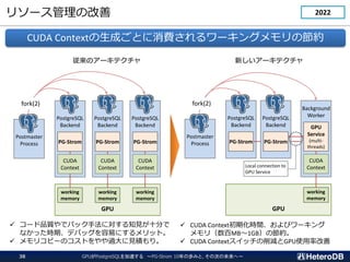 PostgreSQL
Backend
꥽`θ
CUDA ContextɤȤM`󥰥ιs
Υ`ƥ ¤`ƥ
GPU
PostgreSQL
Backend
CUDA
Context
PG-Strom
PostgreSQL
Backend
CUDA
Context
PG-Strom
PostgreSQL
Backend
CUDA
Context
PG-Strom
Postmaster
Process
working
memory
working
memory
working
memory
fork(2)
GPU
PG-Strom
PostgreSQL
Backend
Background
Worker
CUDA
Context
GPU
Service
(multi-
threads)
Postmaster
Process
working
memory
fork(2)
PG-Strom
Local connection to
GPU Service
? `Ʒ|ǥХåַˌ֪Ҋʮ֤
ʤärڡǥХåפˤåȡ
? ꥳԩ`ΥȤ^Ҋeꡣ
? CUDA Contextڻrgӥ`
꣨MB1GBιs
? CUDA ContextåpGPUʹʸ
GPUPostgreSQL٤ PG-Strom 10ΚiߤȡδΤδء
38
2022
 