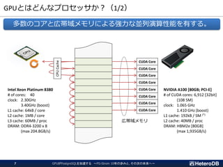 GPUȤϤɤʥץå1/2
ΥȎڎˤ돊ʁKܤФ롣
CPU
Cache
CUDA Core
CUDA Core
CUDA Core
CUDA Core
CUDA Core
CUDA Core
CUDA Core
CUDA Core
ڎ
GPUPostgreSQL٤ PG-Strom 10ΚiߤȡδΤδء
7
Intel Xeon Platinum 8380
# of cores: 40
clock: 2.30GHz
3.40GHz (boost)
L1 cache: 64kB / core
L2 cache: 1MB / core
L3 cache: 60MB / proc
DRAM: DDR4-3200 x 8
(max 204.8GB/s)
NVIDIA A100 [80GB; PCI-E]
# of CUDA cores: 6,912 [32bit]
(108 SM)
clock: 1.065 GHz
1.410 GHz (boost)
L1 cache: 192kB / SM (*)
L2 cache: 40MB / proc
DRAM: HBM2e [80GB]
(max 1,935GB/s)
 