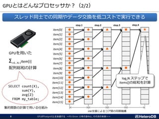 GPUȤϤɤʥץå2/2
GPUPostgreSQL٤ PG-Strom 10ΚiߤȡδΤδء
8
åͬʿǤͬڤǩ`QͥȤǌgФǤ

item[0]
step.1 step.2 step.4
step.3
GPUä
i=0...N-1item[i]
оtͤӋ


  
 

  

 

   

 

  

 

item[1]
item[2]
item[3]
item[4]
item[5]
item[6]
item[7]
item[8]
item[9]
item[10]
item[11]
item[12]
item[13]
item[14]
item[15]
log2N ƥåפ
items[]ξtͤӋ
HW֧Ԯˤ륳gͬڙC
SELECT count(X),
sum(Y),
avg(Z)
FROM my_table;
svӋä˽M
 