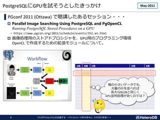 PostgreSQLGPUԇȤä
PGconf 2011 (Ottawa) v륻å???
? Parallel Image Searching Using PostgreSQL and PgOpenCL
Running PostgreSQL Stored Procedures on a GPU
? https://www.pgcon.org/2011/schedule/events/352.en.html
? IäΥȥɥץGPUäΥץߥ󥰭h
OpenCL ɤ뤿Β⥸`ˤĤơ
A B C D E
Сǩ`Ǥ⡢
ФK٤
LBLOBͬ
GPUKЄIΤǤϣ
May-2011
GPUPostgreSQL٤ PG-Strom 10ΚiߤȡδΤδء
9
 