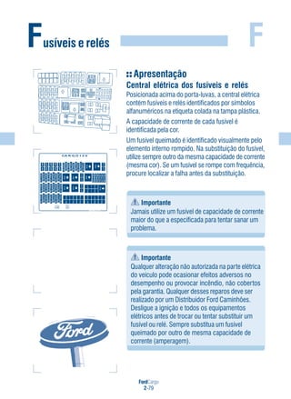 FordCargo
2-79
FFusíveis e relés
Apresentação
Central elétrica dos fusíveis e relés
Posicionada acima do porta-luvas, a central elétrica
contém fusíveis e relés identificados por símbolos
alfanuméricos na etiqueta colada na tampa plástica.
A capacidade de corrente de cada fusível é
identificada pela cor.
Um fusível queimado é identificado visualmente pelo
elemento interno rompido. Na substituição do fusível,
utilize sempre outro da mesma capacidade de corrente
(mesma cor). Se um fusível se rompe com frequência,
procure localizar a falha antes da substituição.
Importante
Jamais utilize um fusível de capacidade de corrente
maior do que a especificada para tentar sanar um
problema.
Importante
Qualquer alteração não autorizada na parte elétrica
do veículo pode ocasionar efeitos adversos no
desempenho ou provocar incêndio, não cobertos
pela garantia. Qualquer desses reparos deve ser
realizado por um Distribuidor Ford Caminhões.
Desligue a ignição e todos os equipamentos
elétricos antes de trocar ou tentar substituir um
fusível ou relé. Sempre substitua um fusível
queimado por outro de mesma capacidade de
corrente (amperagem).
CC45-14A090-AB
CA R G O 1 2 V
i
J06J01
J07
J08
J09
J10
J02
J03
J04
J05
F64F55
F65F56
F66F57
F68
F70
F72
F59
F61
F63
F71F62
F69
F67
F60
F58
J16J15
R24
R23
R20
R21
R22
R14
R13
R19
J14J13J12J11
F46F37
F47F38
F48F39
F50
F52
F54
F41
F43
F45
F53F44
F51
F49
F42
F40
F28F10F19F01
F29F11F20F02
F30F12F21F03
F32F14
F34F16
F36F18
F23F05
F25F07
F27F09
F35F17F26F08
F33F15
F31F13
F24F06
F22F04
R01
R02
R03
R04
R05
R06
R07
R08
R09
R10
R11
R12
R15
R16
R17
R18
F73F78
F74
F75
F76
F77
D01
F79
F80
F81
F82
D02
 