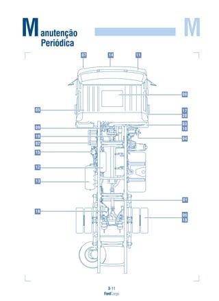 3-11
FordCargo
MManutenção
Periódica
08
17
20
04
01
03
10
06
18
07 14 11
05
09
19
02
15
12
13
16
 