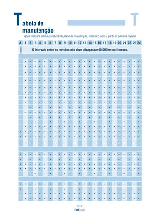 3-19
FordCargo
T
Após realizar a última revisão deste plano de manutenção, reiniciar o ciclo a partir da primeira revisão
Tabela de
manutenção
 