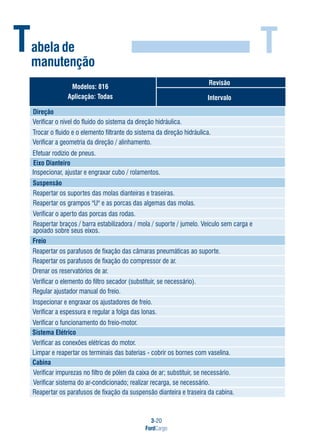 3-20
FordCargo
TTabela de
manutenção
Aplicação: Todas
Revisão
Intervalo
Direção
Eixo Dianteiro
Suspensão
Freio
Sistema Elétrico
Cabina
Verificar o nível do fluido do sistema da direção hidráulica.
Trocar o fluido e o elemento filtrante do sistema da direção hidráulica.
Verificar a geometria da direção / alinhamento.
Efetuar rodízio de pneus.
Inspecionar, ajustar e engraxar cubo / rolamentos.
Reapertar os suportes das molas dianteiras e traseiras.
Reapertar os grampos "U e as porcas das algemas das molas."
Verificar o aperto das porcas das rodas.
Reapertar braços / barra estabilizadora / mola / suporte / jumelo. Veículo sem carga e
apoiado sobre seus eixos.
Reapertar os parafusos de fixação das câmaras pneumáticas ao suporte.
Reapertar os parafusos de fixação do compressor de ar.
Drenar os reservatórios de ar.
Verificar o elemento do filtro secador (substituir, se necessário).
Regular ajustador manual do freio.
Inspecionar e engraxar os ajustadores de freio.
Verificar a espessura e regular a folga das lonas.
Verificar o funcionamento do freio-motor.
Verificar as conexões elétricas do motor.
Limpar e reapertar os terminais das baterias - cobrir os bornes com vaselina.
Verificar impurezas no filtro de pólen da caixa de ar; substituir, se necessário.
Verificar sistema do ar-condicionado; realizar recarga, se necessário.
Reapertar os parafusos de fixação da suspensão dianteira e traseira da cabina.
Modelos: 816
 