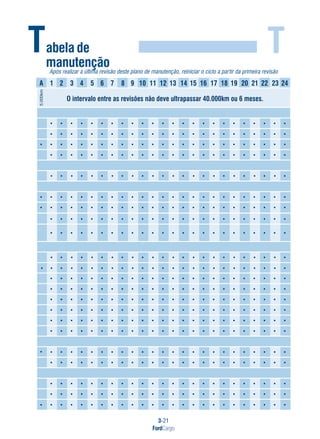 3-21
FordCargo
T
Após realizar a última revisão deste plano de manutenção, reiniciar o ciclo a partir da primeira revisão
Tabela de
manutenção
• • • • • • • • • • • • • • • • • • • • • • • •
• • • • • • • • • • • • • • • • • • • • • • • • •
• • • • • • • • • • • • • • • • • • • • • • • •
• • • • • • • • • • • •
• • • • • • • • • • • • • • • • • • • • • • • • •
• • • • • • • • • • • • • • • • • • • • • • • •
• • • • • • • • • • • • • • • • • • • • • • • •
• • • • • • • • • • • •
• • • • • • • • • • • • • • • • • • • • • • • •
• • • • • • • • • • • • • • • • • • • • • • • •
• • • • • • • • • • • • • • • • • • • • • • • •
• • • • • • • • • • • • • • • • • • • • • • • •
• • • • • • • • • • • • • • • • • • • • • • • •
• • • • • • • • • • • • • • • • • • • • • • • •
• • • • • • • • • • • • • • • • • • • • • • • • •
• • • • • • • • • • • • • • • • • • • • • • • •
• • • • • • • • • • • • • • • • • • • • • • • •
• • • • • • • • • • • • • • • • • • • • • • • •
• • • • • • • • • • • • • • • • • • • • • • • •
O intervalo entre as revisões não deve ultrapassar 40.000km ou 6 meses.
5.000km
A 1 2 3 4 5 6 7 8 9 10 11 12 13 14 15 16 17 18 19 20 21 22 23 24
• • • • • • • • • • • •
• • • • • • • • • • • • • • • • • • • • • • • • •
• • • • • • • • • • • •
• • • • • • • • • • • •• • • • • • • • • • • ••
•
• • • • • • • • • • • • • • • • • • • • • • • •
 