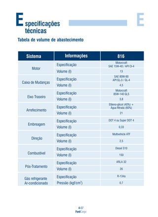 4-07
FordCargo
EEspecificações
técnicas
Tabela de volume de abastecimento
Sistema Informações 816
Motor
Motorcraft
SAE 15W-40 / API CI-4Especificação
Volume (I) 13
SAE 80W-90
API GL-3 / GL-4Especificação
Volume (I) 4,5
Motorcraft
85W-140 GL5
Etileno-glicol (40%) +
Água filtrada (60%)
DOT 4 ou Super DOT 4
Multivehicle ATF
Diesel S10
ARLA 32
R-134a
Especificação
Especificação
Especificação
Especificação
Especificação
Especificação
Especificação
Volume (I)
Volume (I)
Volume (I)
Volume (I)
Volume (I)
Volume (I)
Pressão (kgf/cm )
3
3,8
21
0,33
2,5
150
26
0,7
Caixa de Mudanças
Eixo Traseiro
Arrefecimento
Embreagem
Direção
Combustível
Pós-Tratamento
Gás refrigerante
Ar-condicionado
 