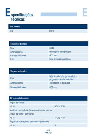 4-16
FordCargo
EEspecificações
técnicas
Eixo traseiro
816 3,90:1
Suspensão dianteira
816
Barra estabilizadora
Eixo
Amortecedores
Ø 33 mm
telescópicos de dupla ação
rígido
feixe de molas parabólicas
Suspensão traseira
816
Amortecedores
Feixe de molas principal semielípticas
progressiva e auxiliar parabólico
Barra estabilizadora Ø 32 mm
Telescópicos de dupla ação
rebmâcedolugnÂ
• '03°1a'03°0
)ahcramedmedromeosep(aicnêgrevnocedetsujA
agracmes-retsácedolugnÂ
•
)aicnêrefer(ertsem-onipodoãçanilcniedolugnÂ
•
Direção - alinhamento
816
816
816
4°42' a 7°18'
6°
 