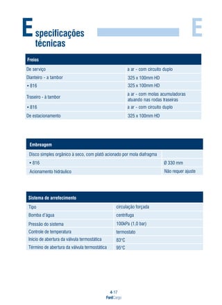 4-17
FordCargo
EEspecificações
técnicas
Embreagem
Disco simples orgânico à seco, com platô acionado por mola diafragma
Ø 330 mm
Acionamento hidráulico
816
Não requer ajuste
Sistema de arrefecimento
Tipo
Bomba d’água
Pressão do sistema
Controle de temperatura
Início de abertura da válvula termostática
Término de abertura da válvula termostática
circulação forçada
centrífuga
100kPa (1,0 bar)
termostato
83°C
95°C
oçivreseD olpudotiucricmoc-raa
robmata-orietnaiD
sarodalumucasalommoc-raa
sariesartsadorsanodnauta
Freios
olpudotiucricmoc-raa
816•
Traseiro - à tambor
816•
De estacionamento
325 x 100mm HD
325 x 100mm HD
325 x 100mm HD
 