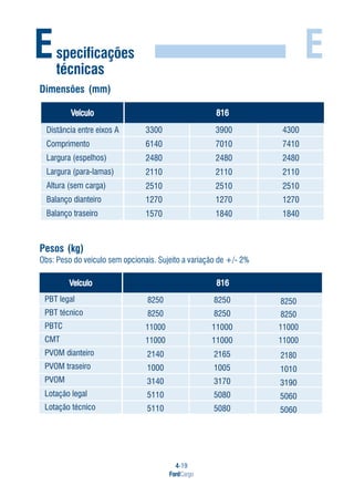 4-19
FordCargo
EEspecificações
técnicas
Dimensões (mm)
Pesos (kg)
Obs: Peso do veículo sem opcionais. Sujeito a variação de +/- 2%
Distância entre eixos A
Comprimento
Largura (espelhos)
Largura (para-lamas)
Altura (sem carga)
Balanço dianteiro
Balanço traseiro
3300
6140
2480
2110
2510
3900
7010
2480
2110
2510
4300
7410
2480
2110
2510
Veículo 816
1270
1840
1270
1840
1270
1570
 