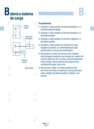 FordCargo
2-28
B
Procedimento
1. Conecte o cabo auxiliar no terminal positivo (+)
da bateria descarregada.
2. Conecte o cabo auxiliar no terminal positivo (+)
da bateria auxiliar.
3. Conecte o cabo auxiliar no terminal negativo (–)
da bateria auxiliar.
4. Conecte o cabo auxiliar no terminal do cabo
negativo da bateria, na extremidade que está
parafusada na carcaça da embreagem.
5. Dê partida no motor do veículo com a bateria
descarregada mantendo sua rotação em regime de
marcha lenta por dois minutos, aproximadamente,
antes de ligar consumidores de energia como
ventilação forçada, faróis, etc..
6. Desconecte, então, os cabos auxiliares dos
terminais de ambas as baterias, começando pelo
cabo negativo da bateria auxiliar, e depois a do
veículo.
Bateriaesistema
de carga
Cabo auxiliar
Motorde
partida
Carcaçada
embreagem
Bateria
auxiliar
2
3
1
4
 