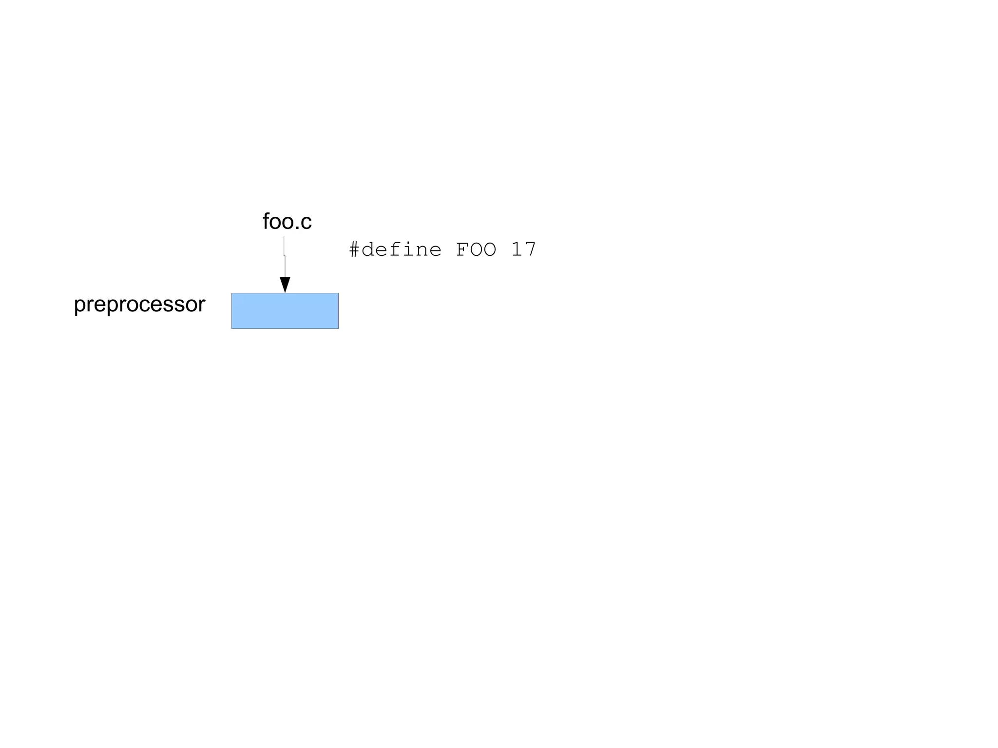 C: A Humbling Language