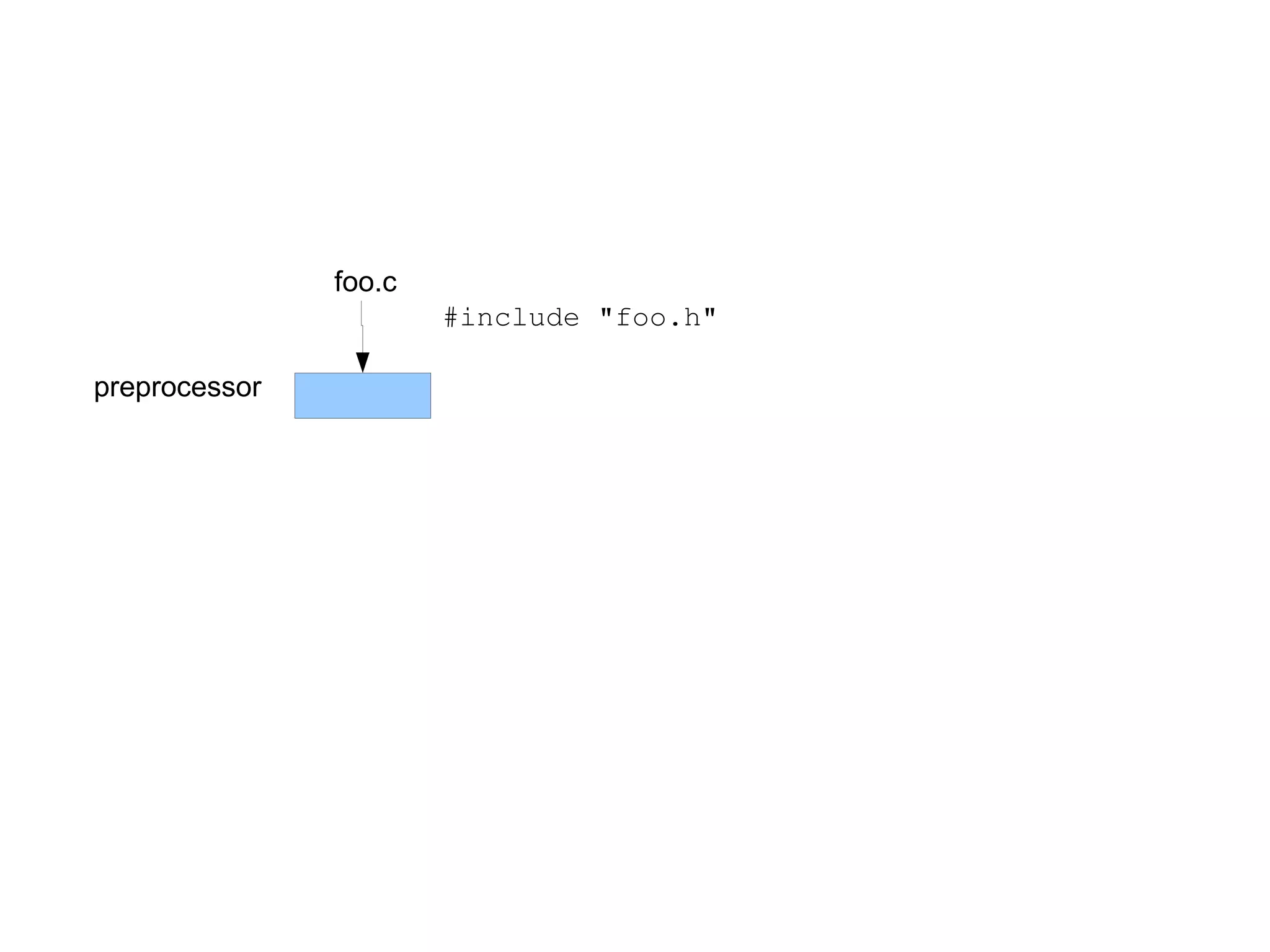 C: A Humbling Language