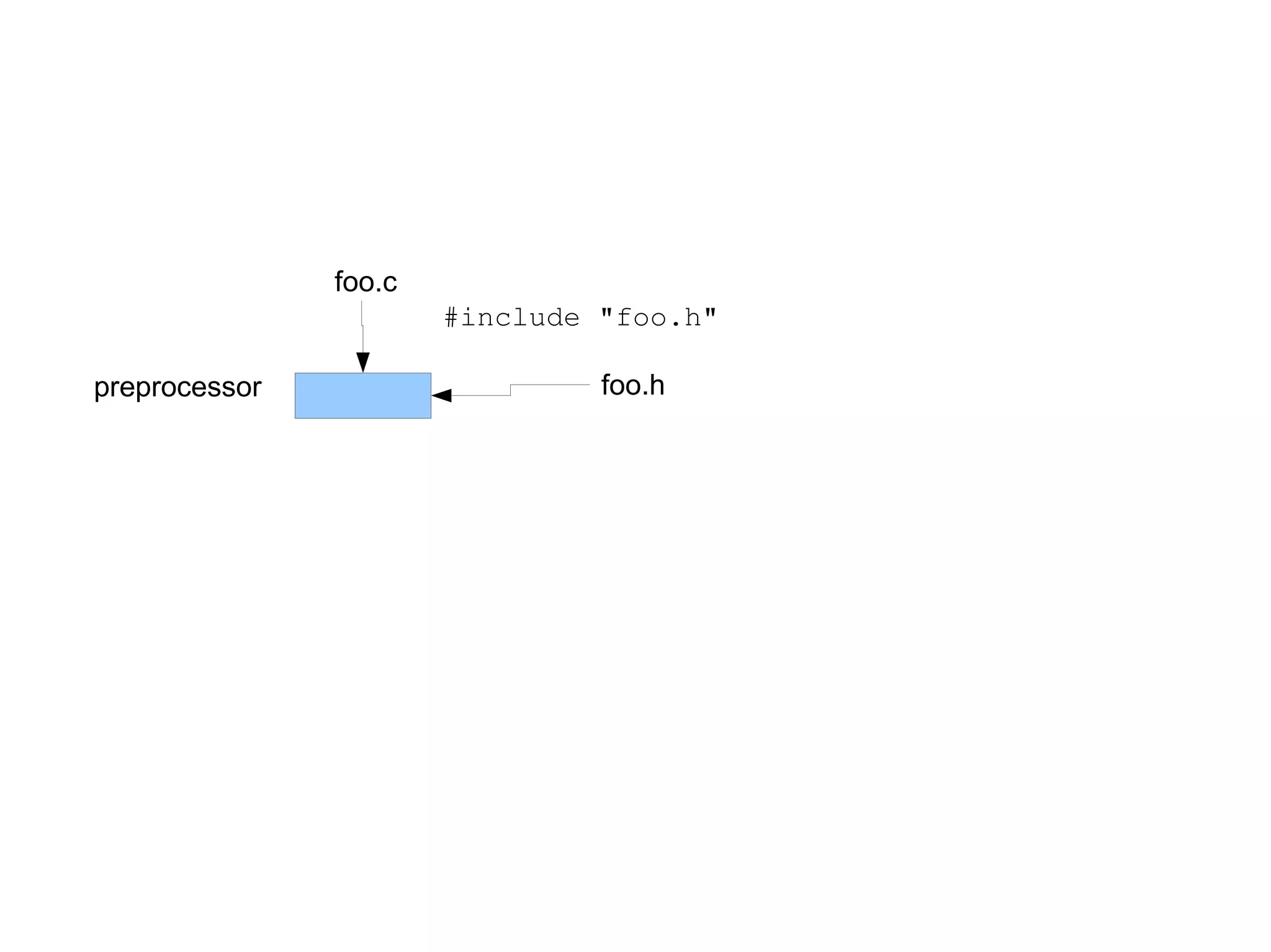 C: A Humbling Language