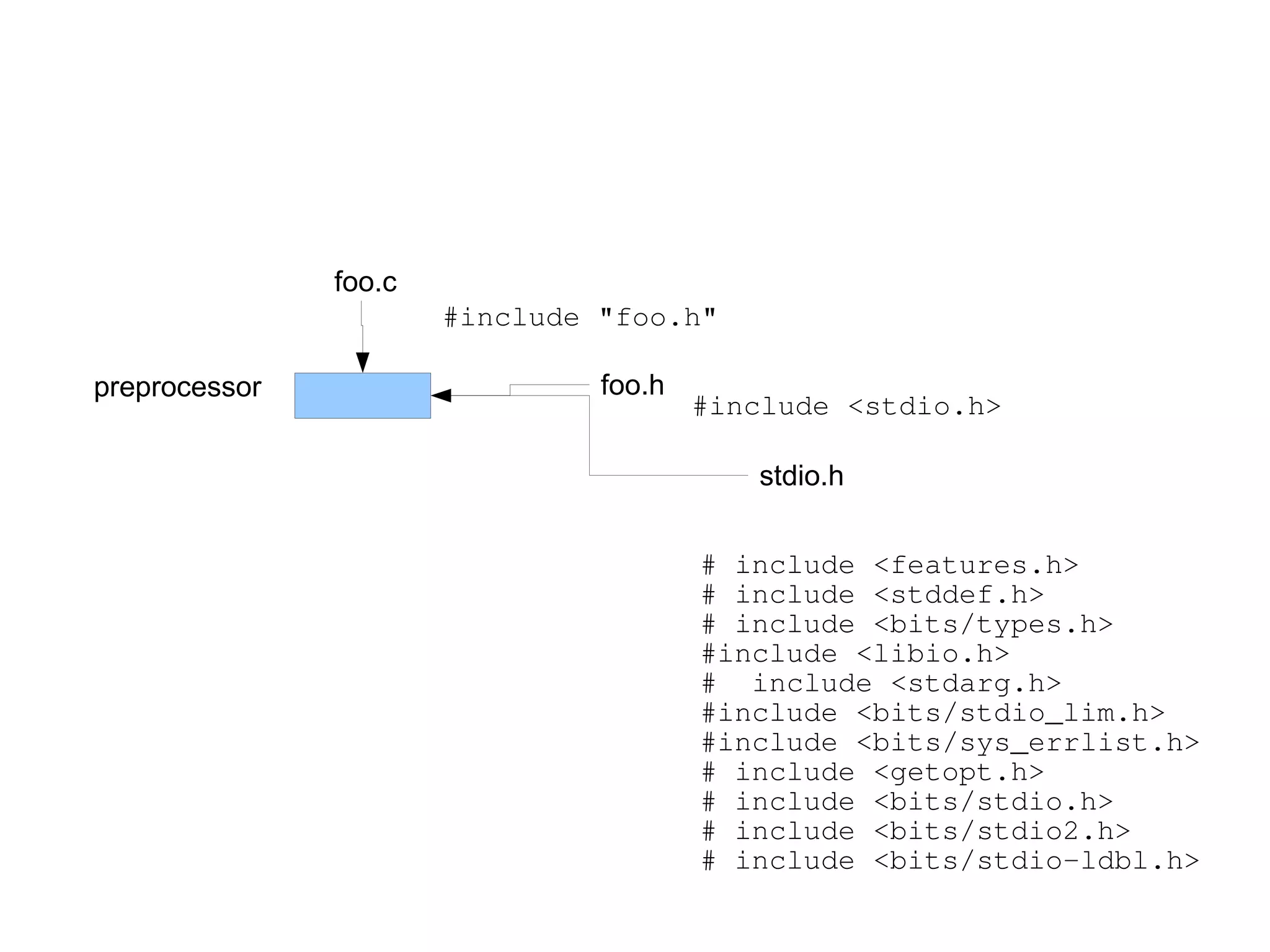 C: A Humbling Language