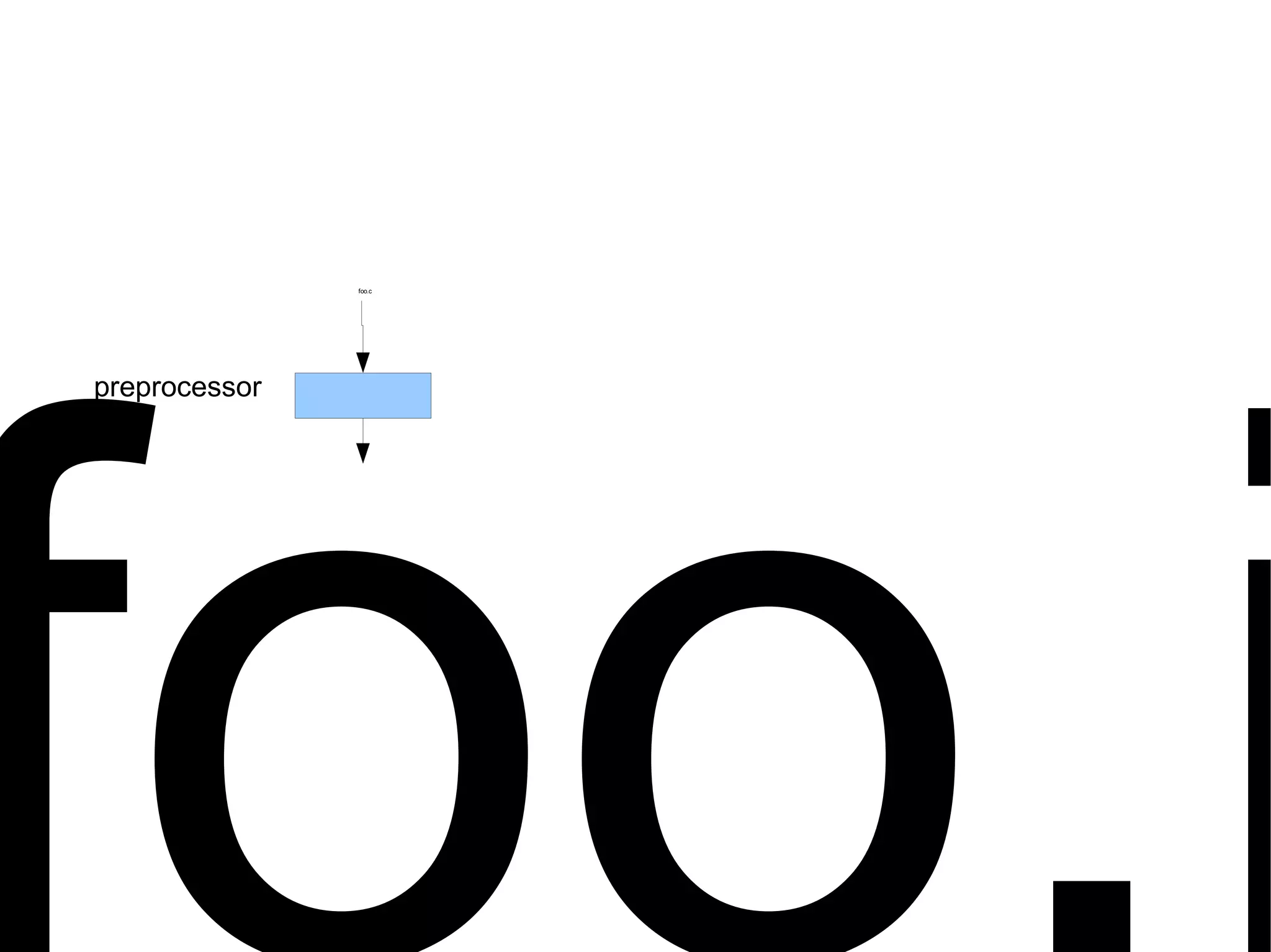 C: A Humbling Language