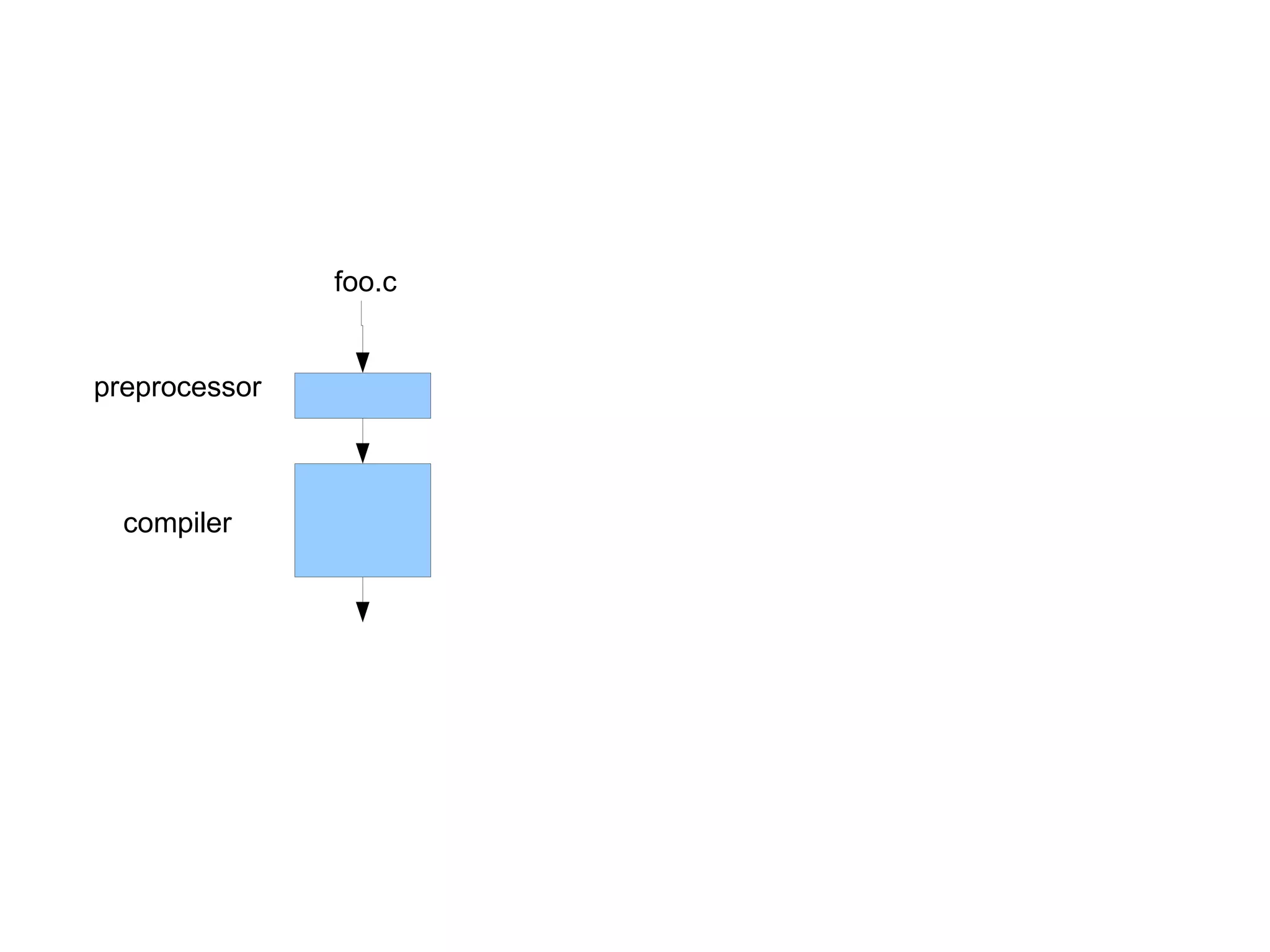 C: A Humbling Language