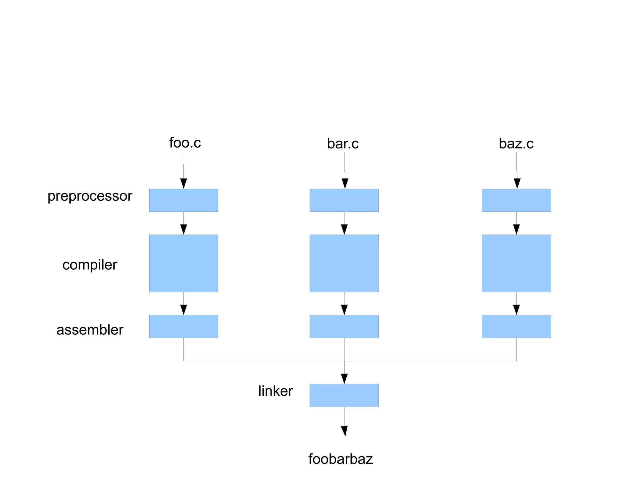 C: A Humbling Language