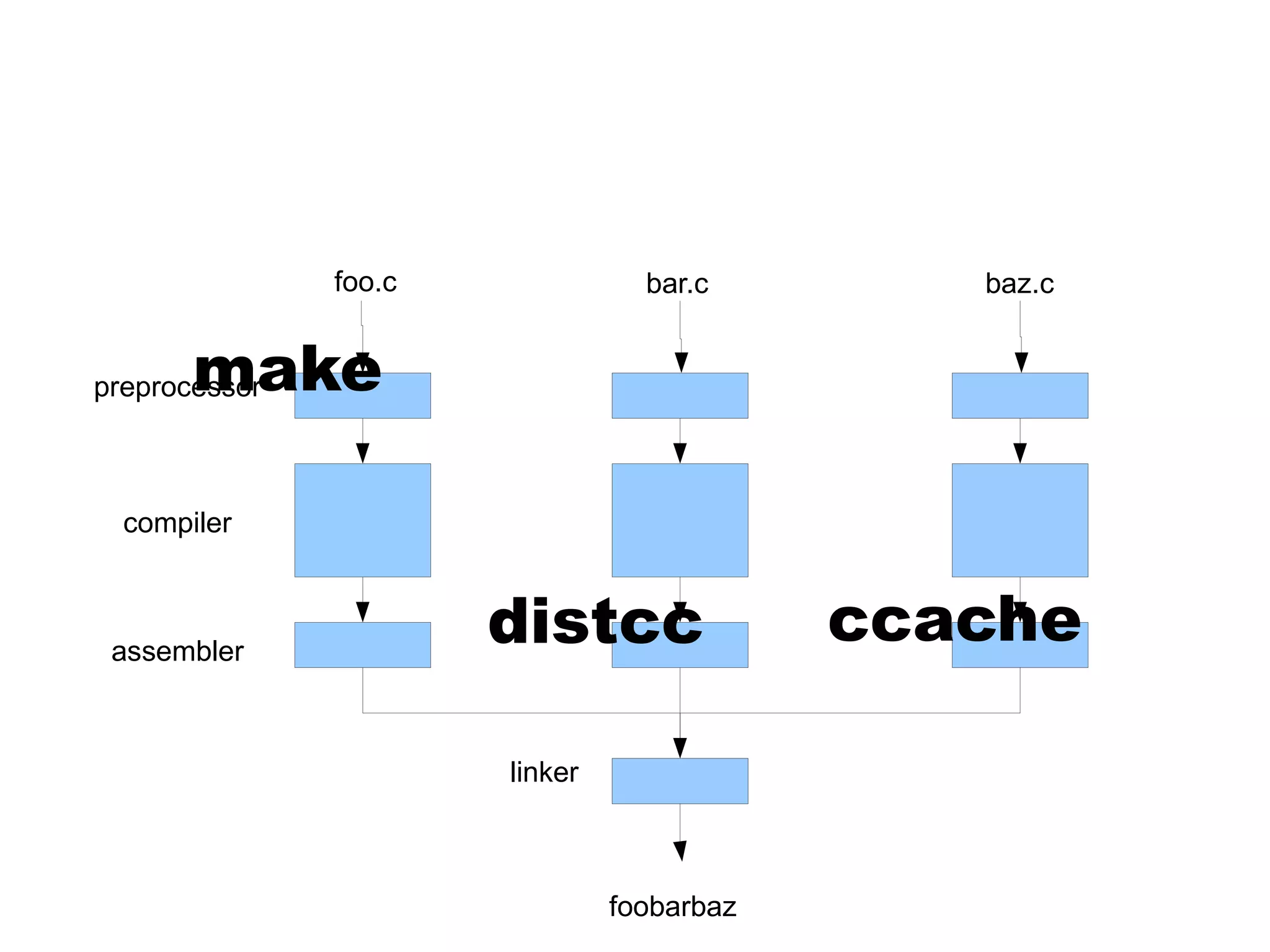 C: A Humbling Language
