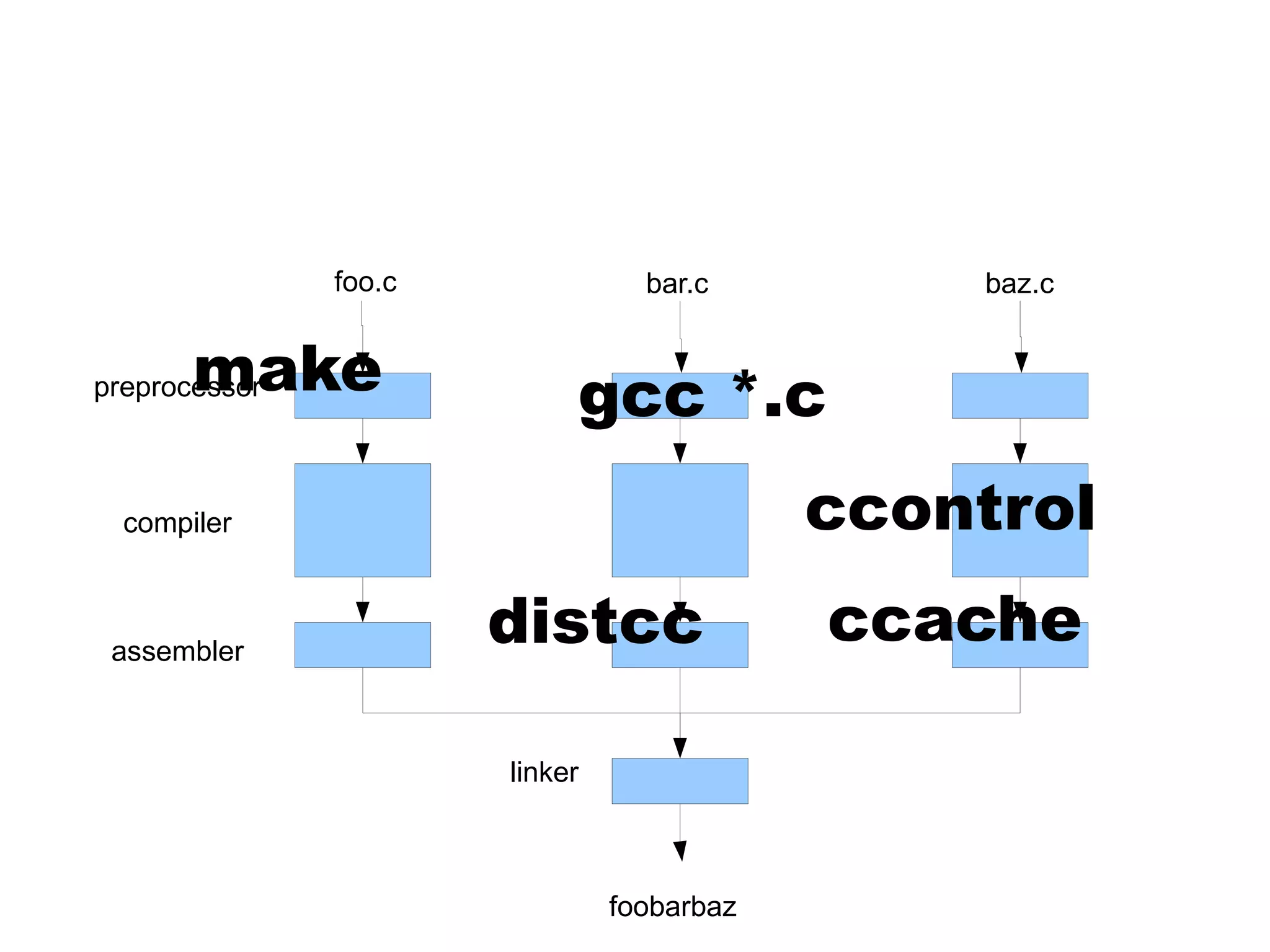 C: A Humbling Language