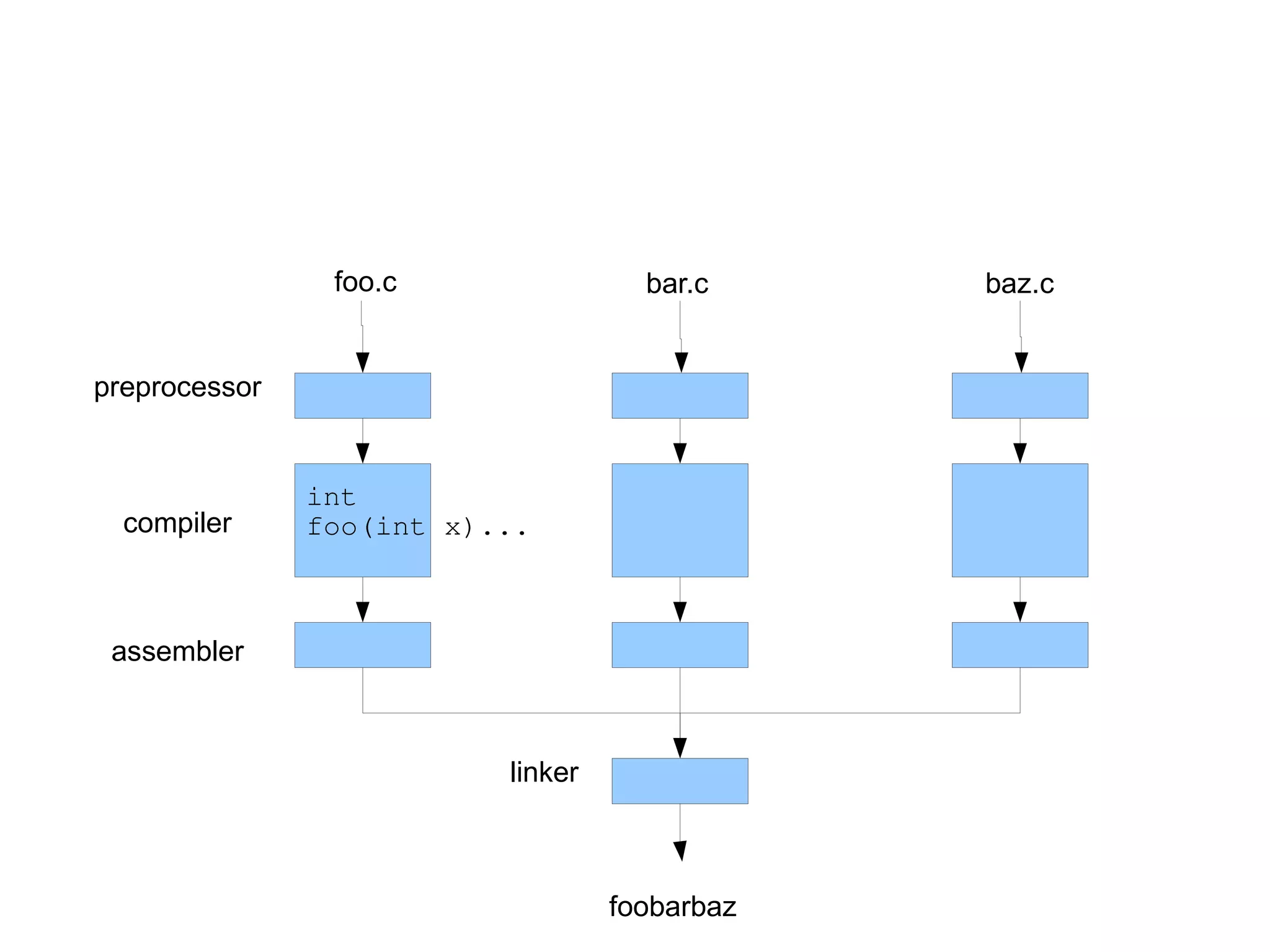 C: A Humbling Language