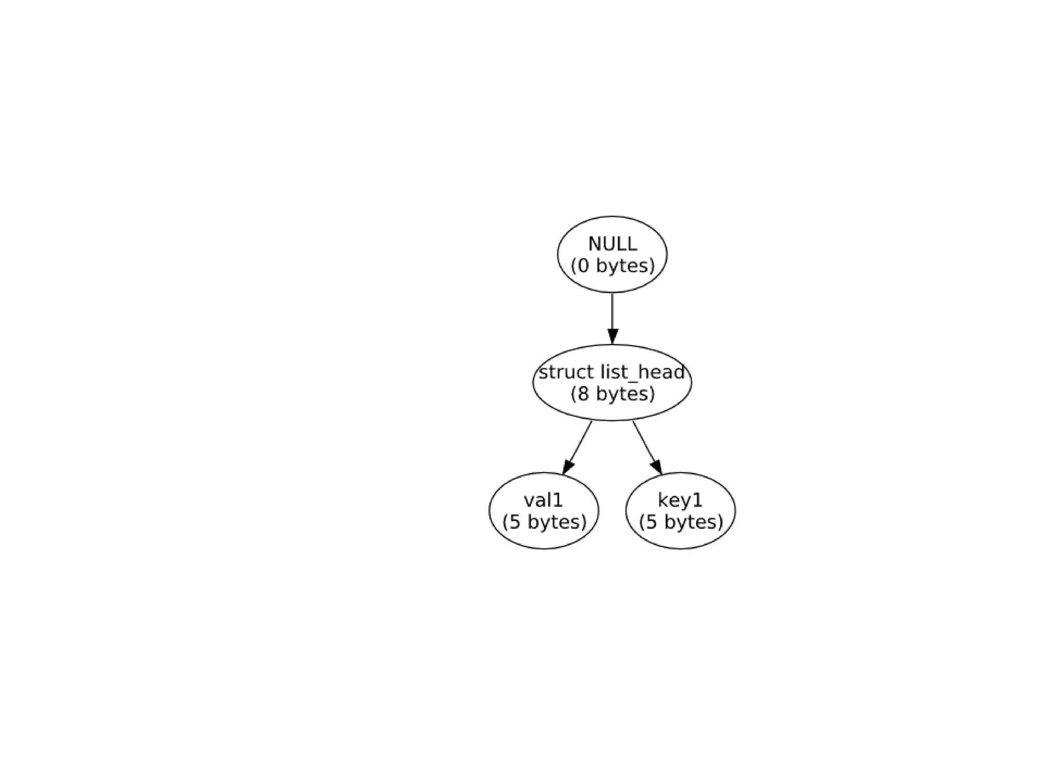 C: A Humbling Language