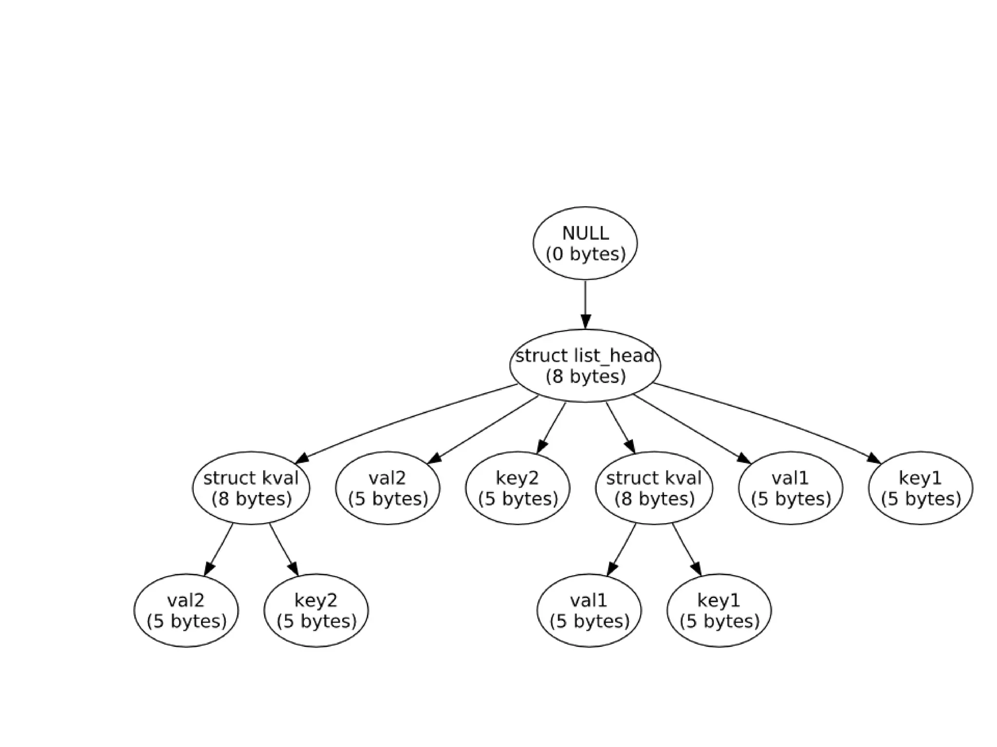 C: A Humbling Language