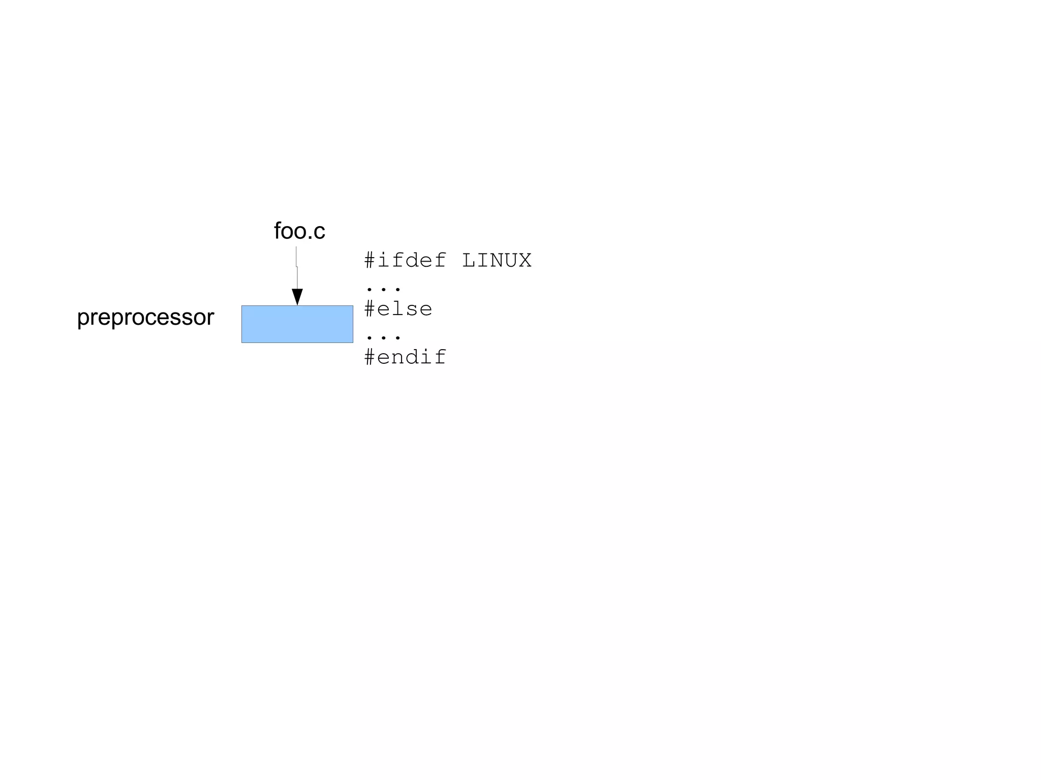 C: A Humbling Language