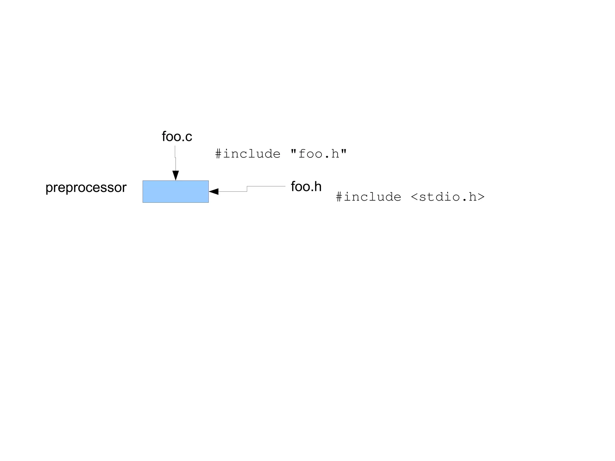 C: A Humbling Language
