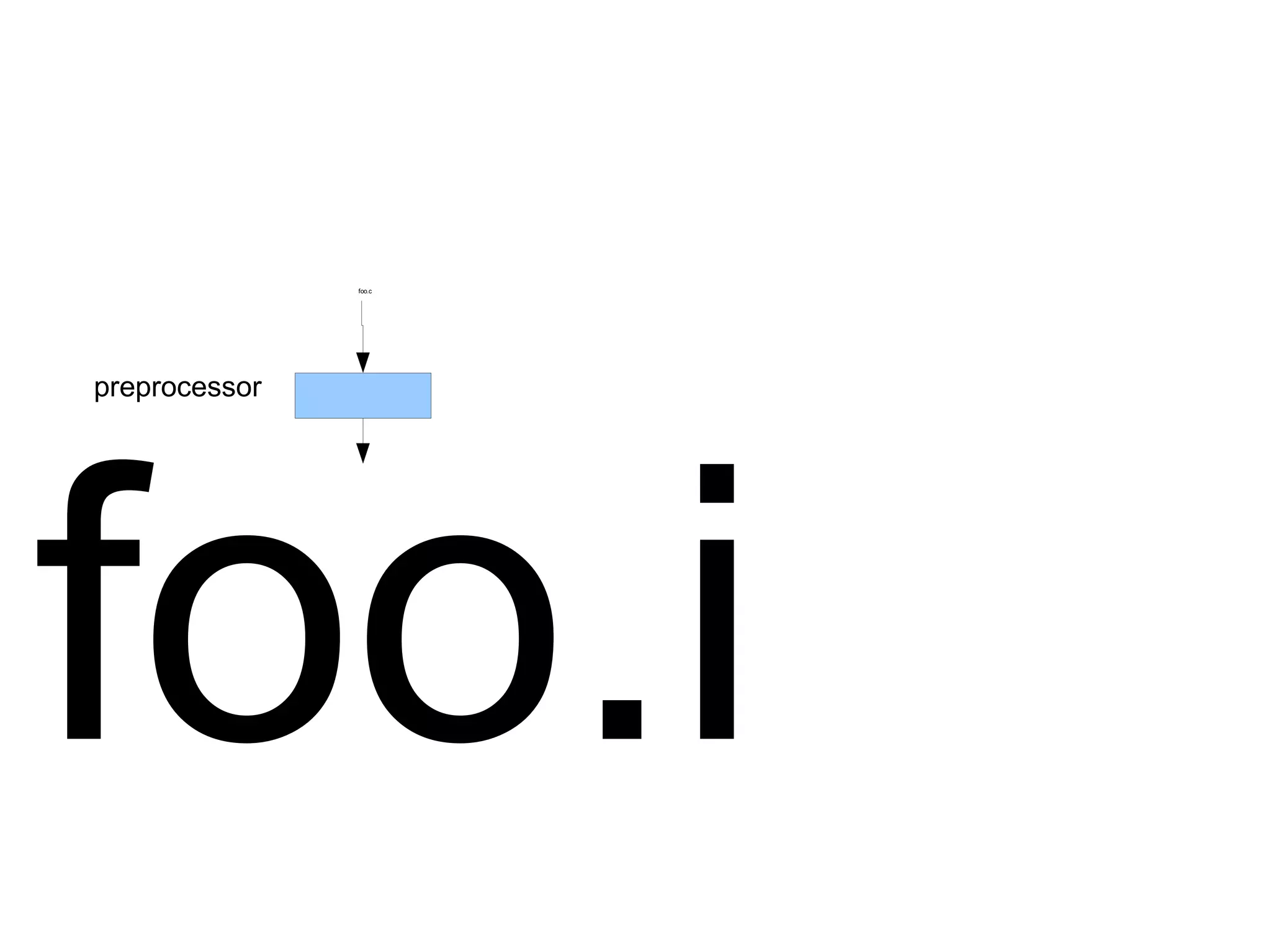 C: A Humbling Language