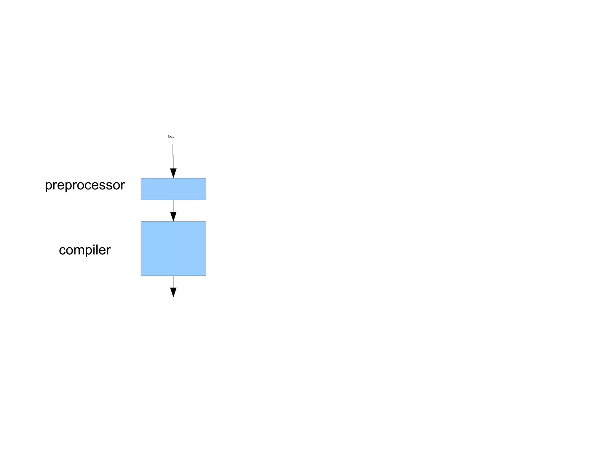 C: A Humbling Language