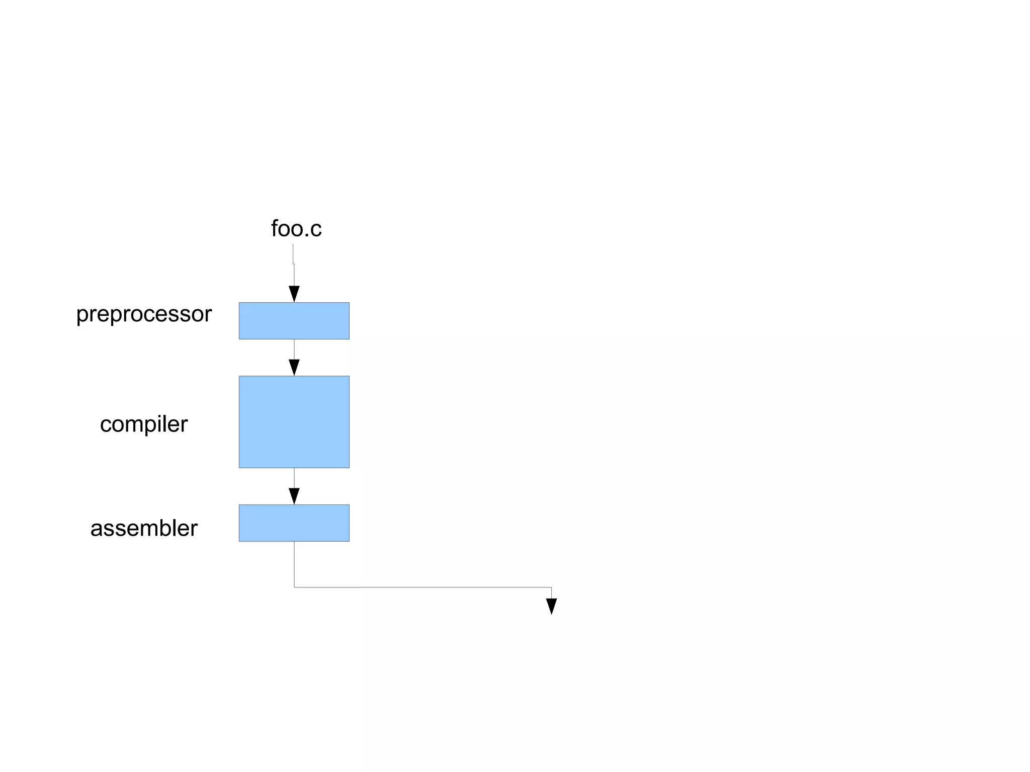 C: A Humbling Language