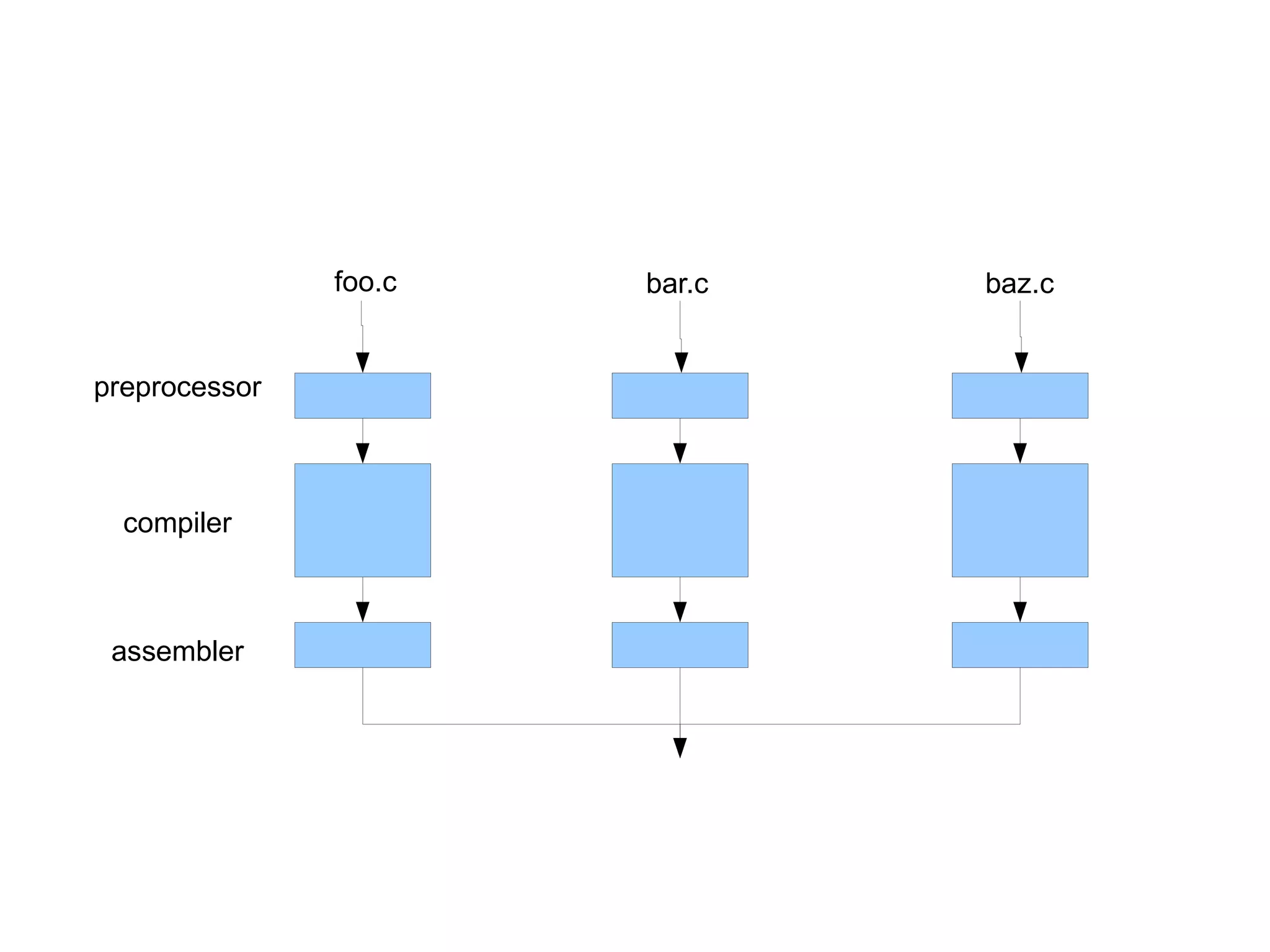 C: A Humbling Language