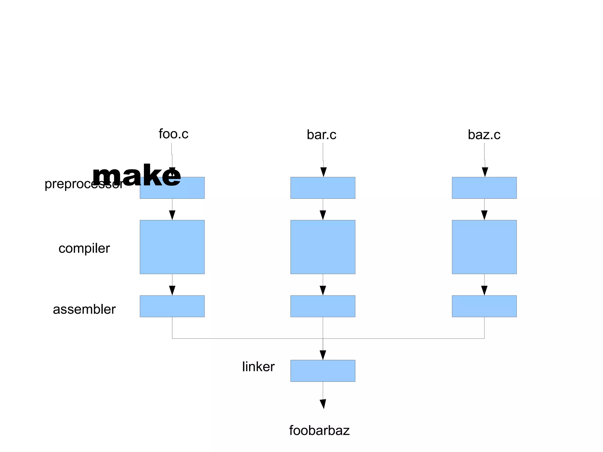 C: A Humbling Language