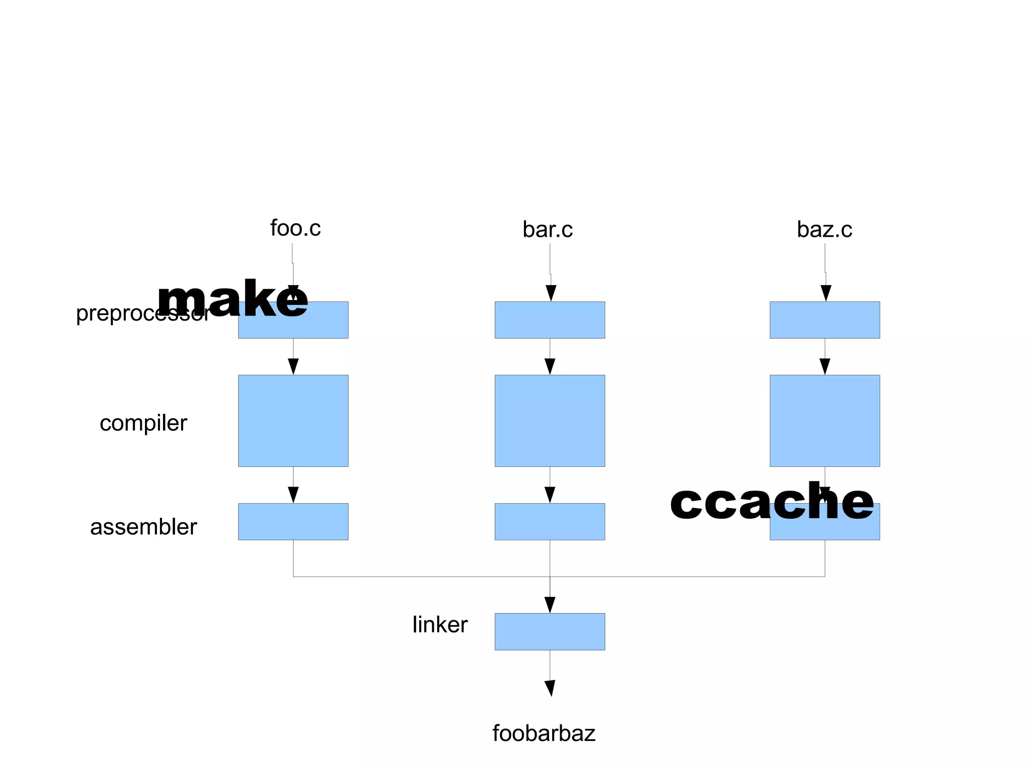 C: A Humbling Language
