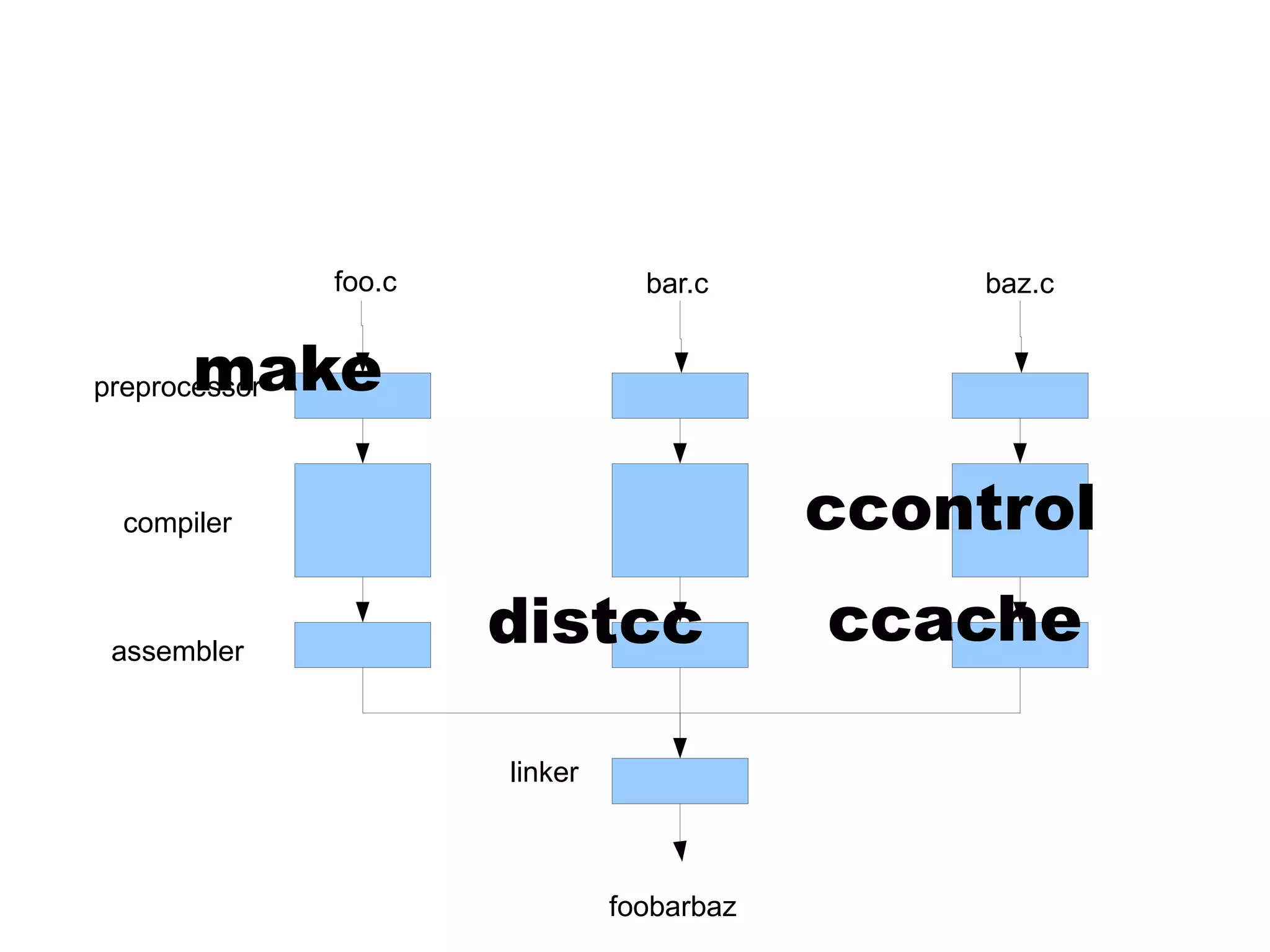 C: A Humbling Language
