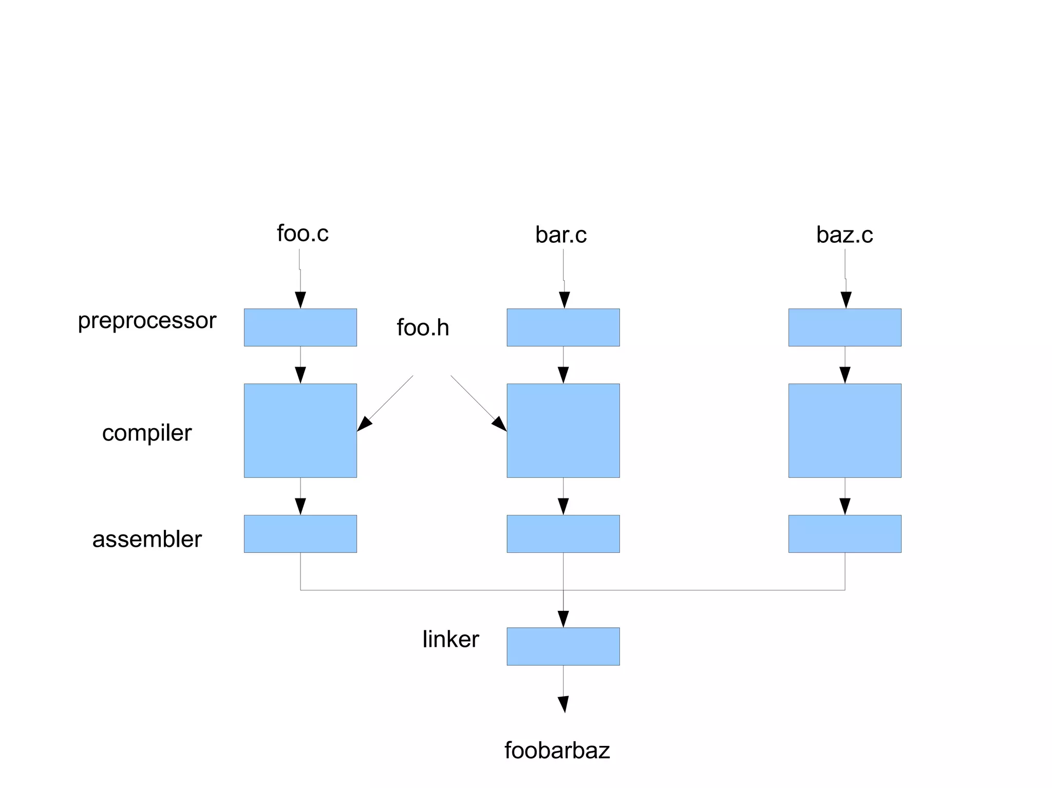 C: A Humbling Language