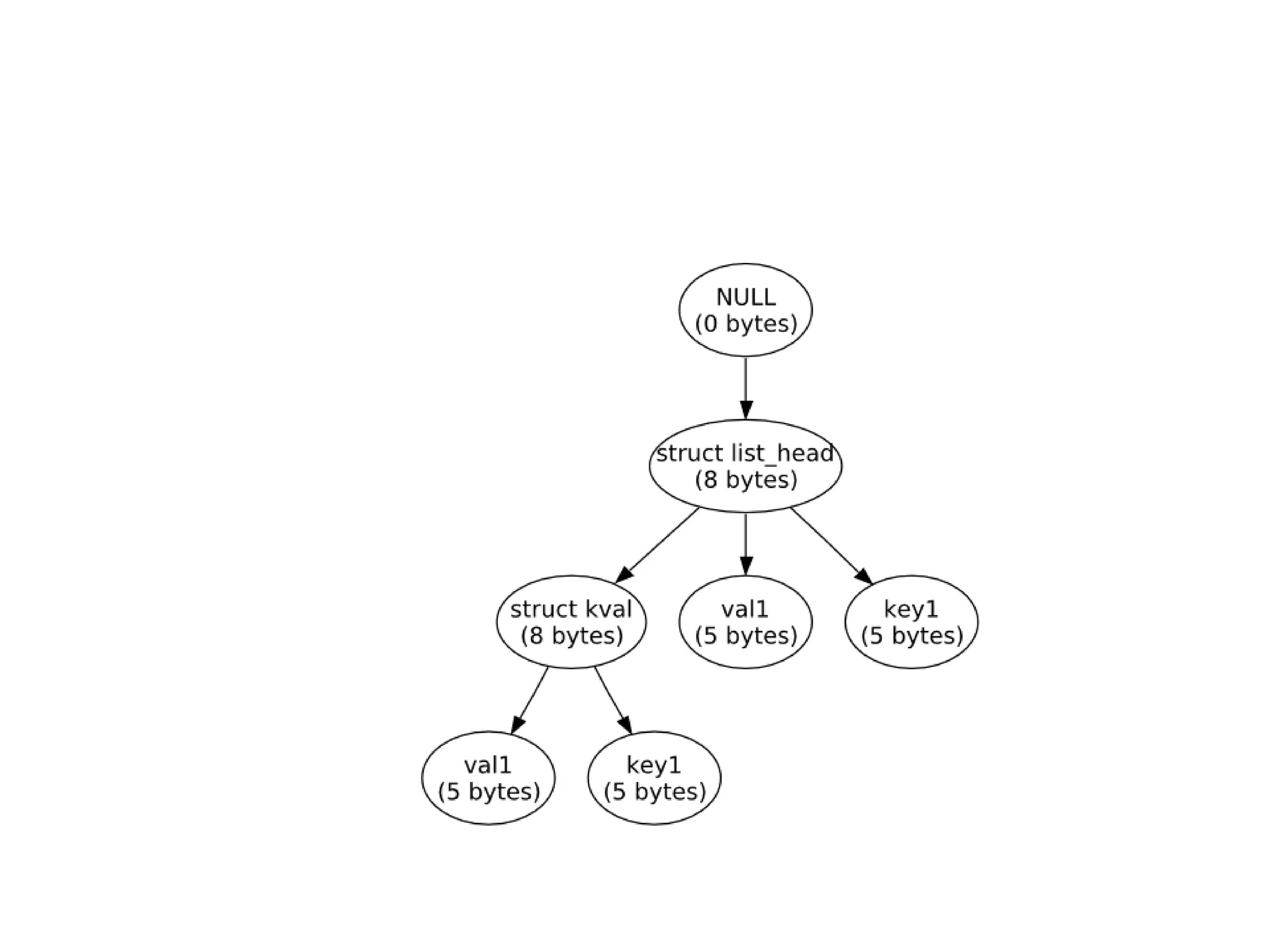 C: A Humbling Language