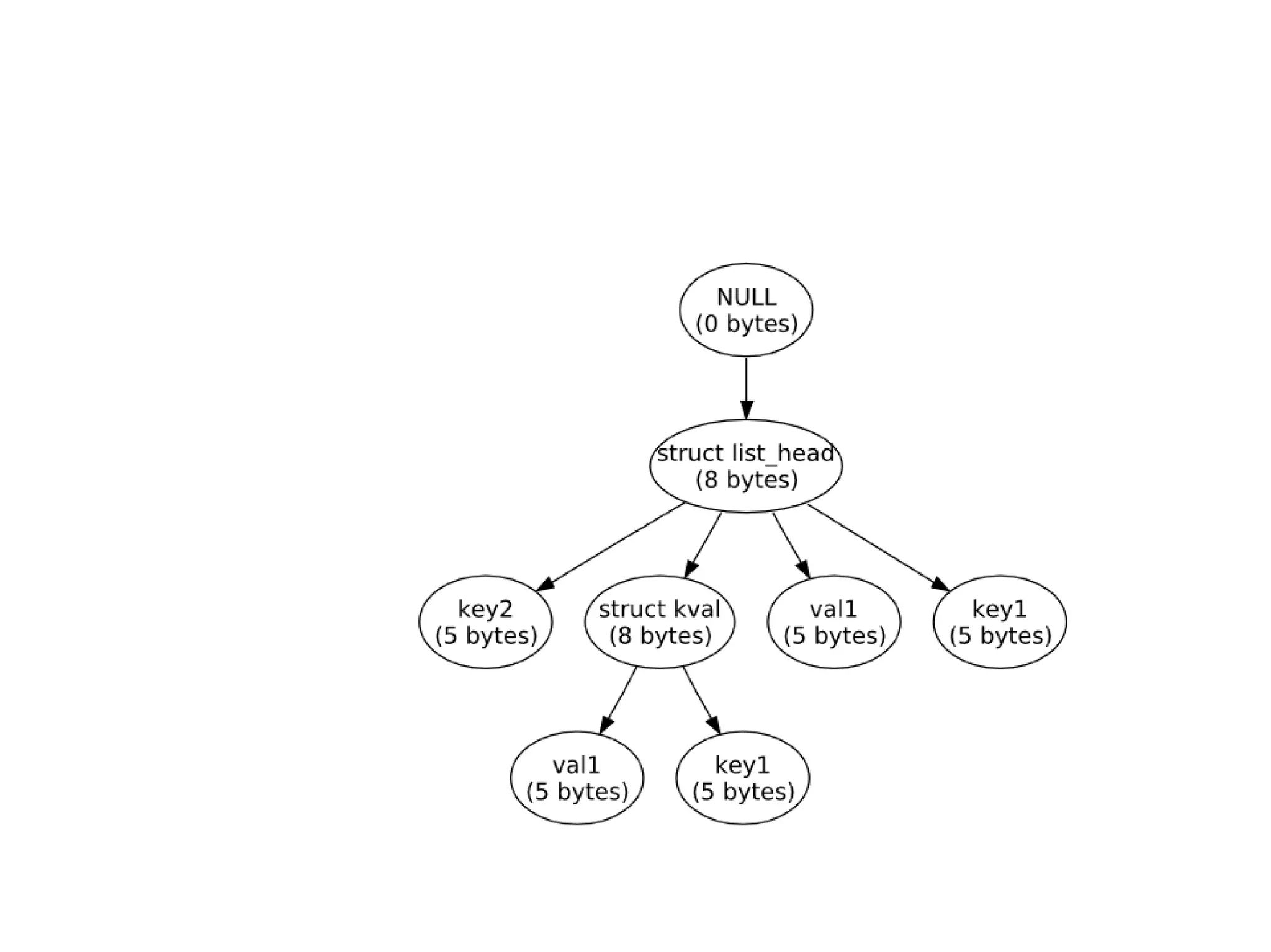 C: A Humbling Language