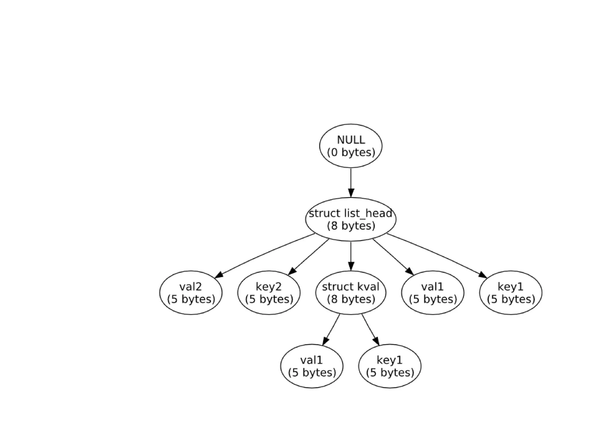 C: A Humbling Language