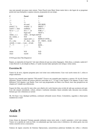 mas num passado um pouco mais remoto. Tanto Pascal como Basic foram muito úteis e são legais de se programar
porém tem suas limitações e sejamos sinceros, já passaram do seu tempo.
O N/D quer dizer Não Disponível.
Repare, as expressões de loop do C são mais robustas do que nas outras linguagens. Além disso, a entrada e saída do C
é mais flexível. E, em relação ao Basic, o C pode executar todas operações com strings e várias outras.
Exercícios II:
Vamos lá, de novo, algumas perguntas para você testar seus conhecimentos. Caso você acerte menos de 1, releia os
artigos anteriores:
Escreva um comando para imprimir "Olá mundo!" Escreva um comando para imprimir o numero 101 de três formas
diferentes. Porque existem tão poucas palavras reservadas no C ? O que é uma função? Cite alguma. O que é uma
biblioteca? Cite alguma e sua função. Caso você seja programador em Basic e/ou Pascal, trace suas perspectivas em
relação ao C citando seus diferenciais.
Esqueci de falar, essa aula foi mais relax com objetivo de vocês fazerem uma revisão de tudo que aconteceu até aqui.
Caso não estejam entendendo, voltem, releiam e realmente entendam. Quem entendeu tudo, descanse essa semana.
Semana que vem voltaremos ao normal.
Ok. Por hoje é isso. Qualquer problema, continuem utilizando nossos fóruns. Comentários, sugestões e observações
mandem-nos e-mail!
C Pascal BASIC
= := =
== = =
*,/ *,/ *,/
/,% div,mod DIV,MOD
printf (".."); writeln('...'); PRINT"..."
scanf ("...", &a) readln(a); INPUT a
for (x = ..;...;) for x := ...to FOR x = ...
{ } begin end NEXT x
while(...) { } while ... do begin end N/D
do { while(...) N/D N/D
N/D repeat until (...) REPEAT UNTIL ...
if (...) else if ... then ... else IF .. THEN ... ELSE
switch(...) { case: ... } case ... of end; N/D
/* ... */ { ... } REM ...
* ^ ?!$
union N/D N/D
struct record N/D
Aula 5
Introdução
Como foram de descanso? Semana passada realmente estava meio mole, e resolvi aumentar o nível esta semana.
Vamos ver a opinião de vocês no final, vou adiantando que hoje muita coisa é referência e de cultura geral, mas tem
muitos conceitos novos e necessários.
Falamos de alguns conceitos de Sistemas Operacionais, características poderosas herdadas dos velhos e robustos
9
 
