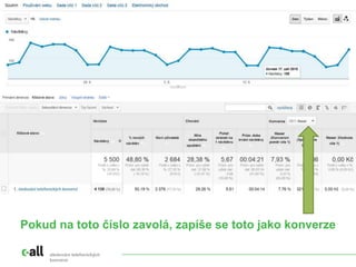 sledování telefonických
konverzí
Pokud na toto číslo zavolá, zapíše se toto jako konverze
 