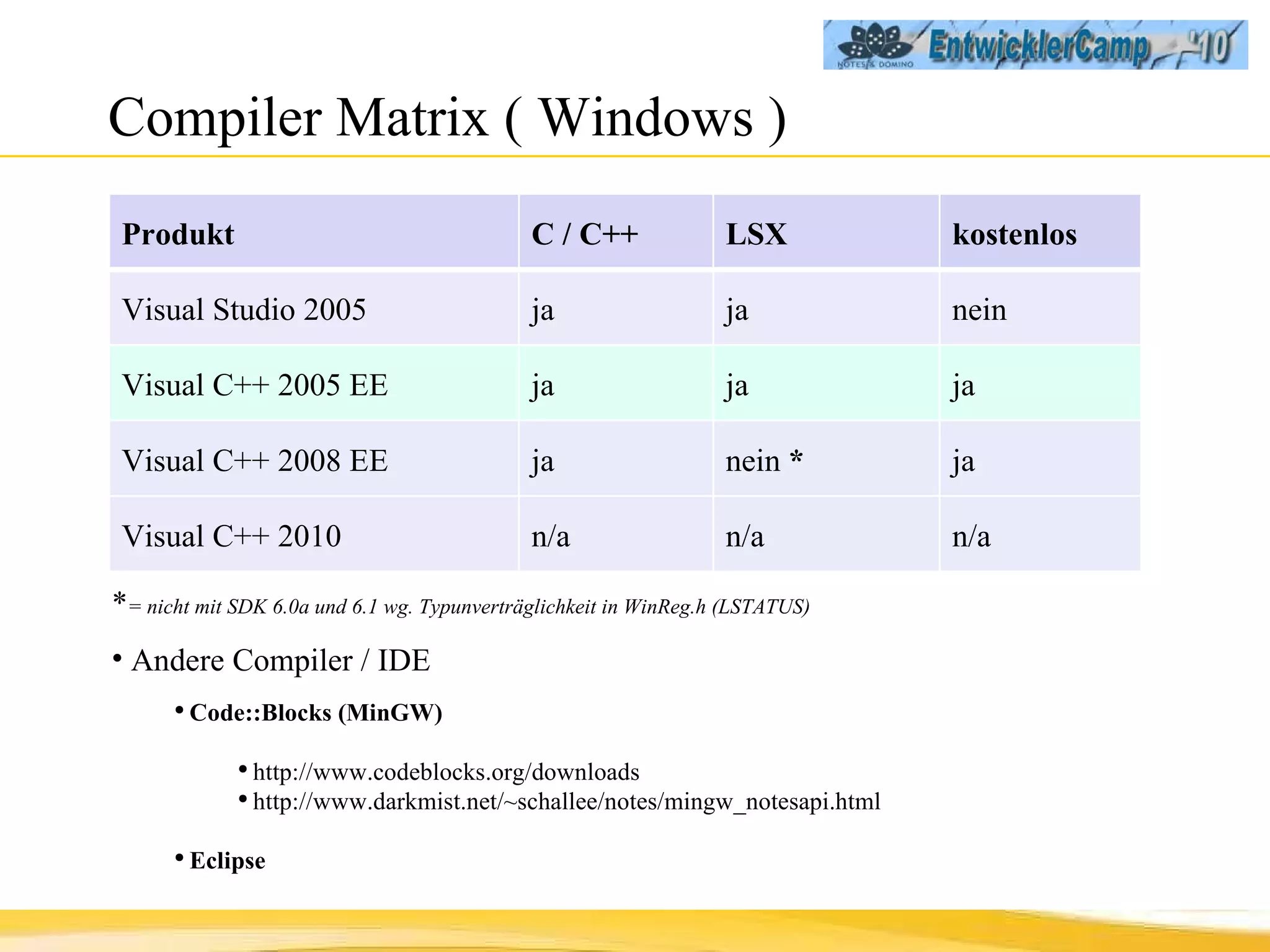 Compiler Matrix ( Windows ) * = nicht mit SDK 6.0a und 6.1 wg. Typunverträglichkeit in WinReg.h (LSTATUS) Andere Compiler / IDE Code::Blocks (MinGW) http://www.codeblocks.org/downloads http://www.darkmist.net/~schallee/notes/mingw_notesapi.html Eclipse Produkt C / C++ LSX kostenlos Visual Studio 2005 ja ja nein Visual C++ 2005 EE ja ja ja Visual C++ 2008 EE  ja nein  * ja Visual C++ 2010 n/a n/a n/a 