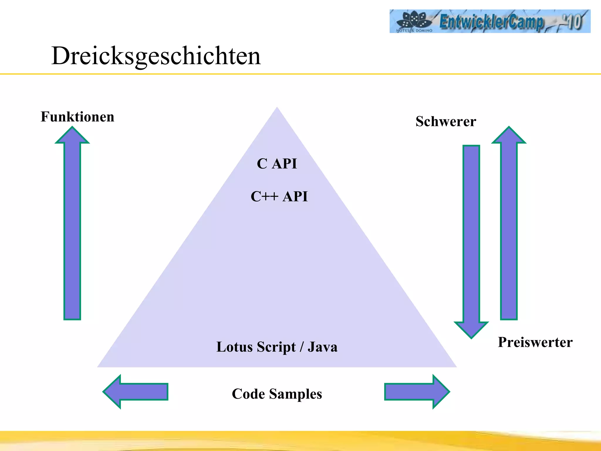 Dreicksgeschichten Lotus Script / Java C++ API C API Code Samples Schwerer Preiswerter Funktionen 