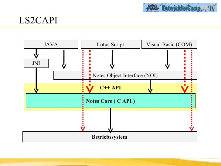 C / C++ Api for Beginners