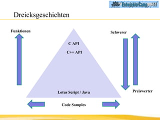 Dreicksgeschichten Lotus Script / Java C++ API C API Code Samples Schwerer Preiswerter Funktionen 