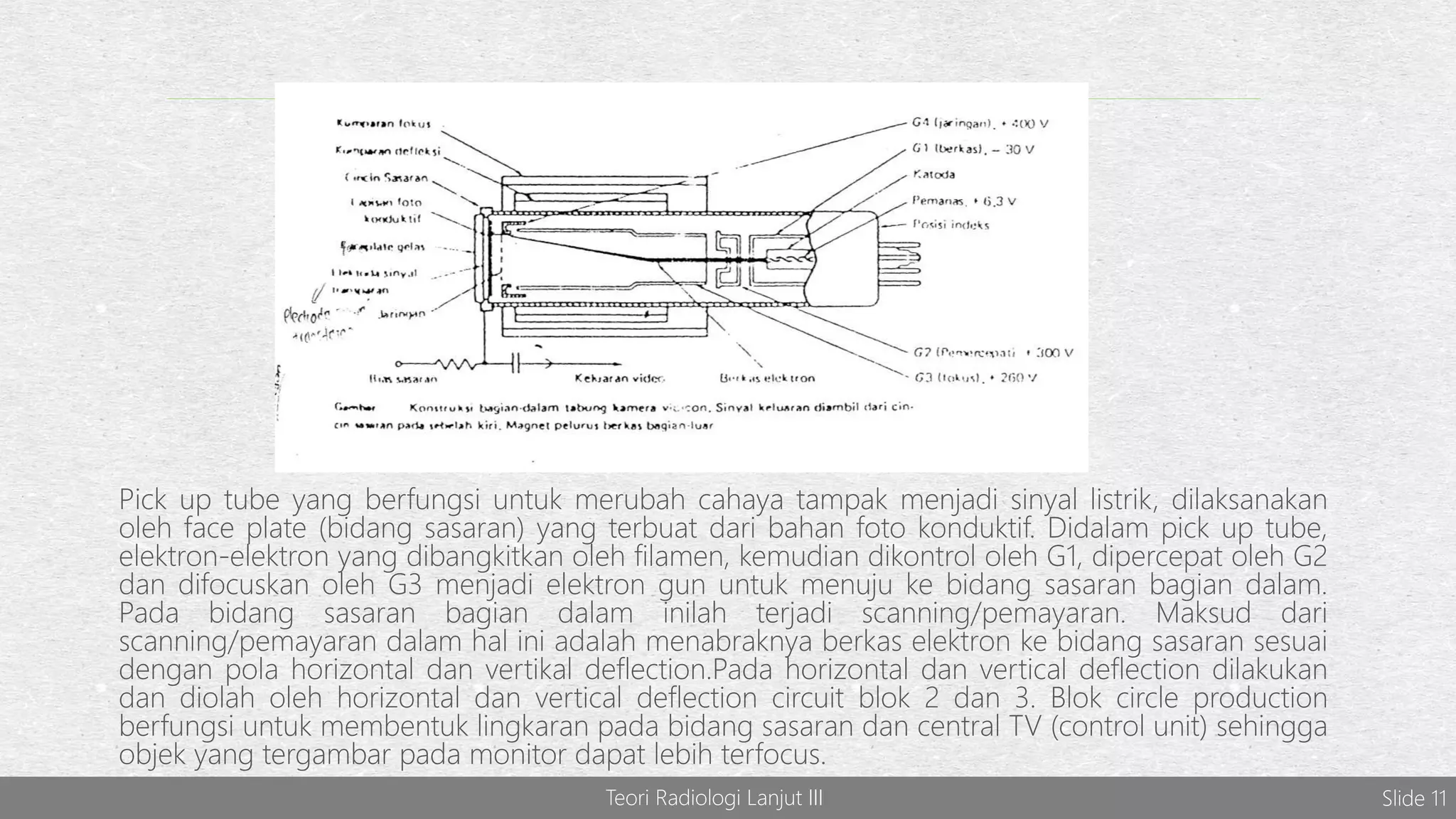 Teori Radiologi Lanjut III Slide 11
Pick up tube yang berfungsi untuk merubah cahaya tampak menjadi sinyal listrik, dilaksanakan
oleh face plate (bidang sasaran) yang terbuat dari bahan foto konduktif. Didalam pick up tube,
elektron-elektron yang dibangkitkan oleh filamen, kemudian dikontrol oleh G1, dipercepat oleh G2
dan difocuskan oleh G3 menjadi elektron gun untuk menuju ke bidang sasaran bagian dalam.
Pada bidang sasaran bagian dalam inilah terjadi scanning/pemayaran. Maksud dari
scanning/pemayaran dalam hal ini adalah menabraknya berkas elektron ke bidang sasaran sesuai
dengan pola horizontal dan vertikal deflection.Pada horizontal dan vertical deflection dilakukan
dan diolah oleh horizontal dan vertical deflection circuit blok 2 dan 3. Blok circle production
berfungsi untuk membentuk lingkaran pada bidang sasaran dan central TV (control unit) sehingga
objek yang tergambar pada monitor dapat lebih terfocus.
 