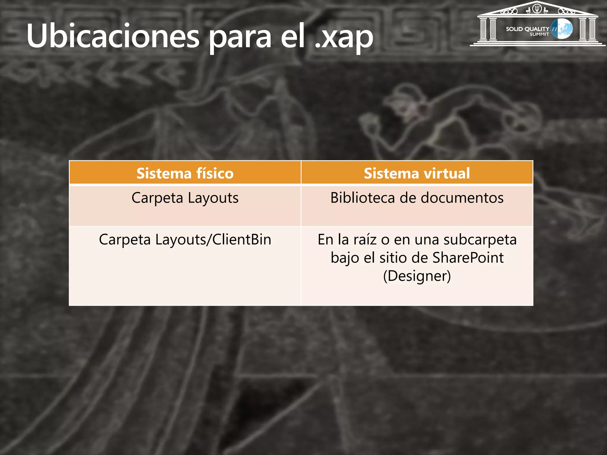 Ubicaciones para el .xap


          Sistema físico               Sistema virtual
         Carpeta Layouts          Biblioteca de documentos

     Carpeta Layouts/ClientBin   En la raíz o en una subcarpeta
                                   bajo el sitio de SharePoint
                                            (Designer)
 